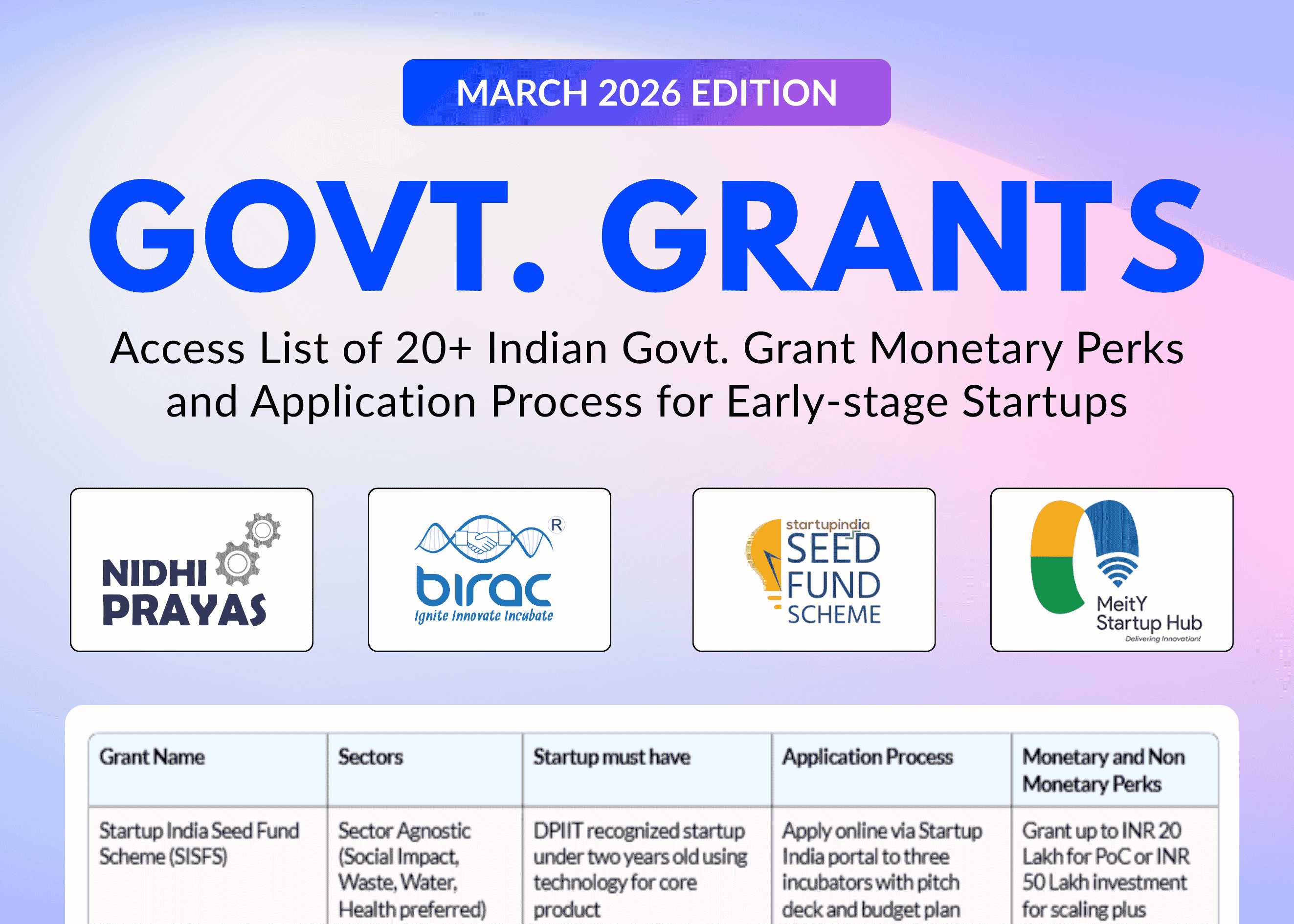 Government Grants for Early-Stage Indian Startups in 2026