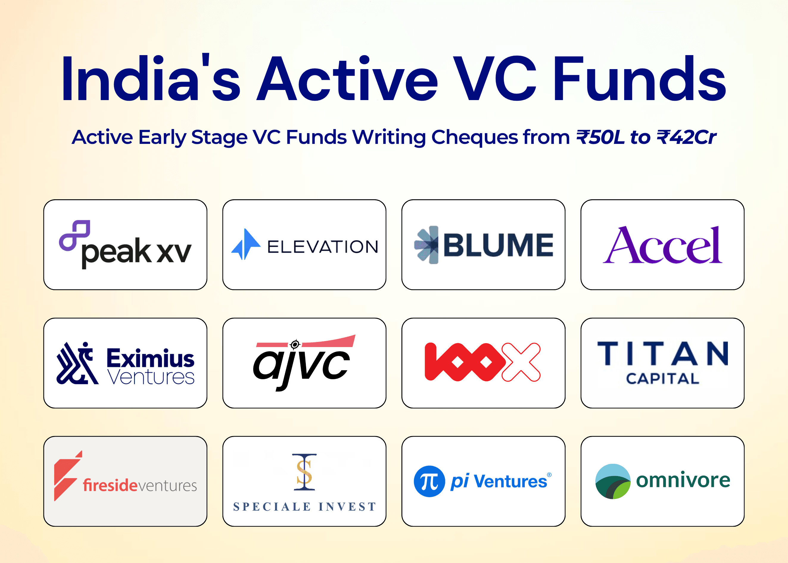Active Early Stage VCs in India for Founders [2026]