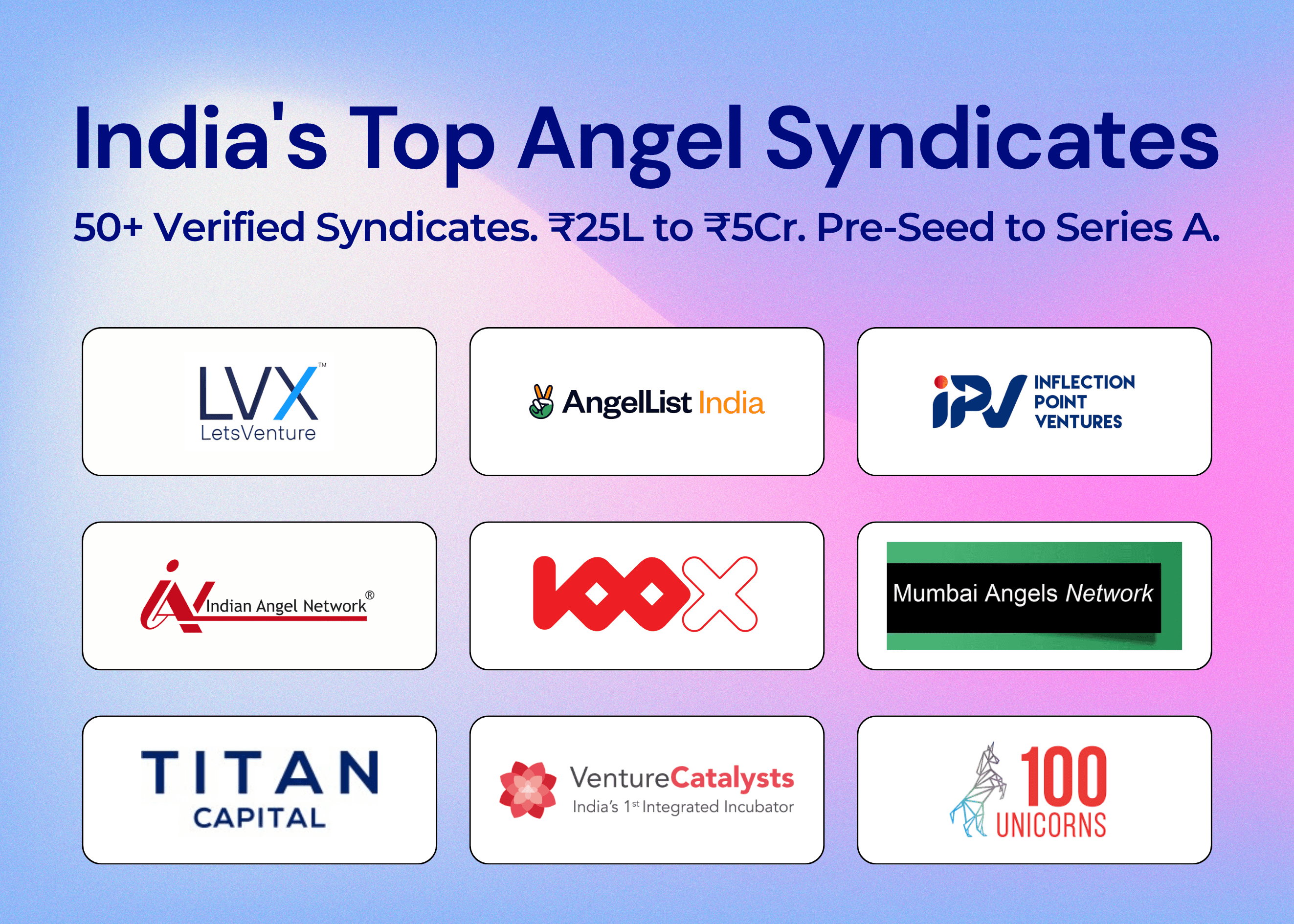 Top Angel Syndicates for Indian Startups [2026]