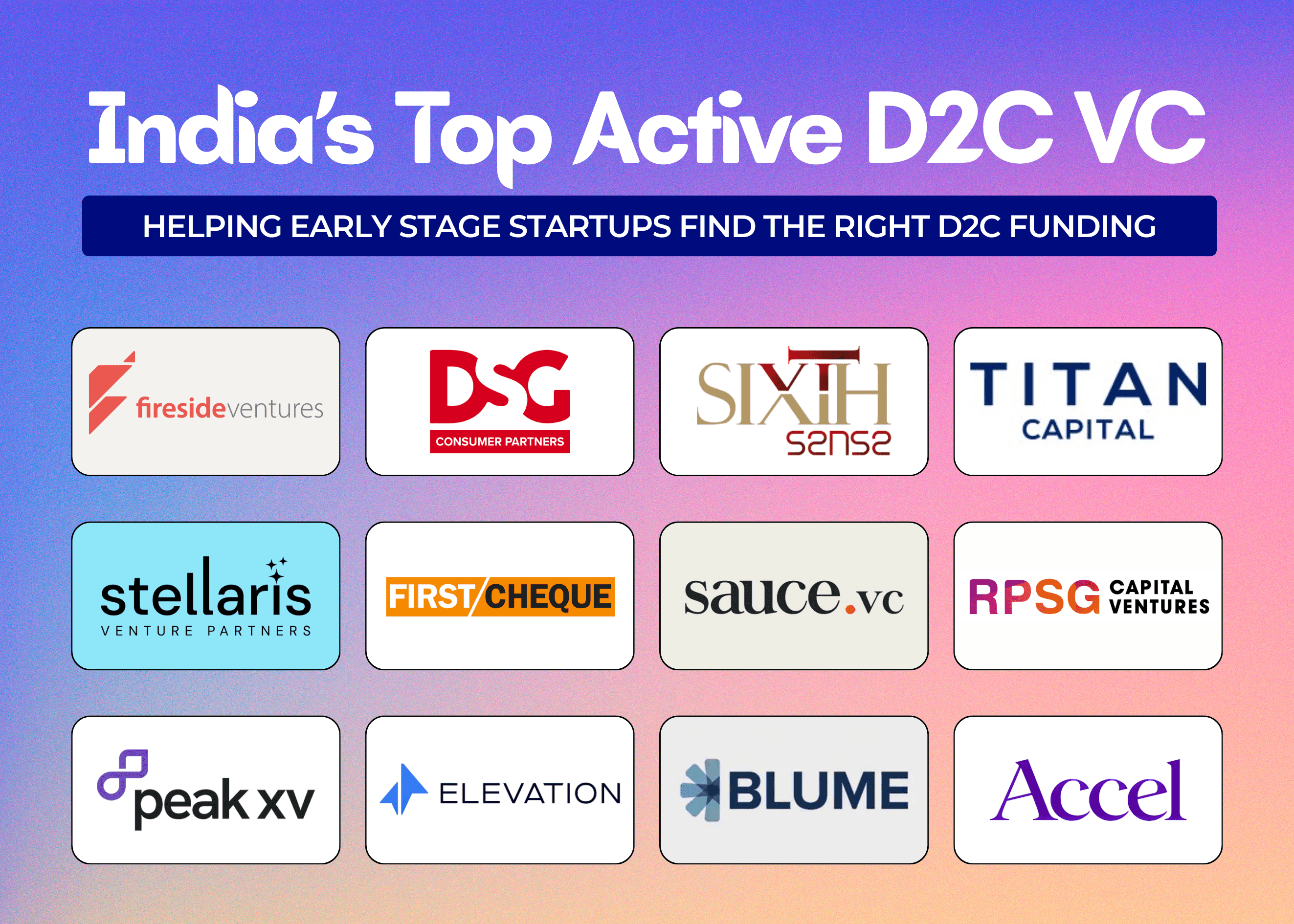50+ D2C Investors in India: Stage, Cheque Size & How to Approach 