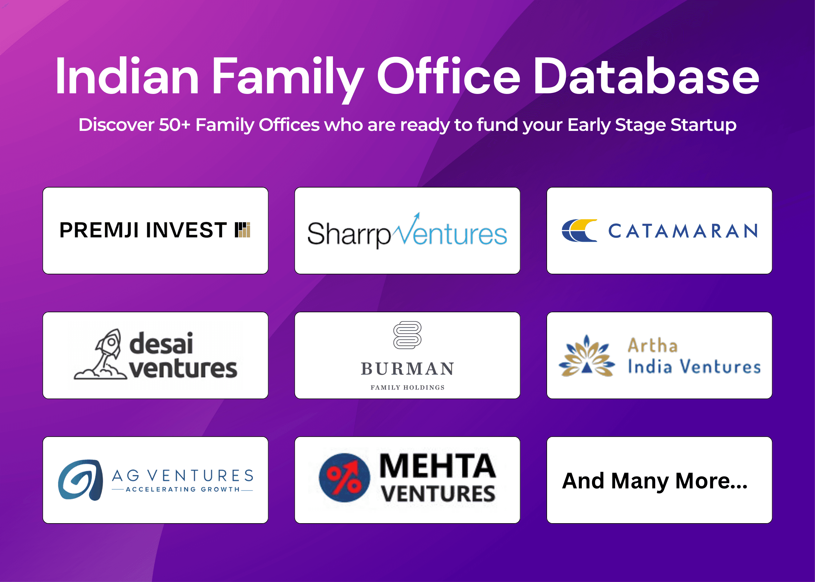 200+ Active Indian Family Offices For Startups [2026]
