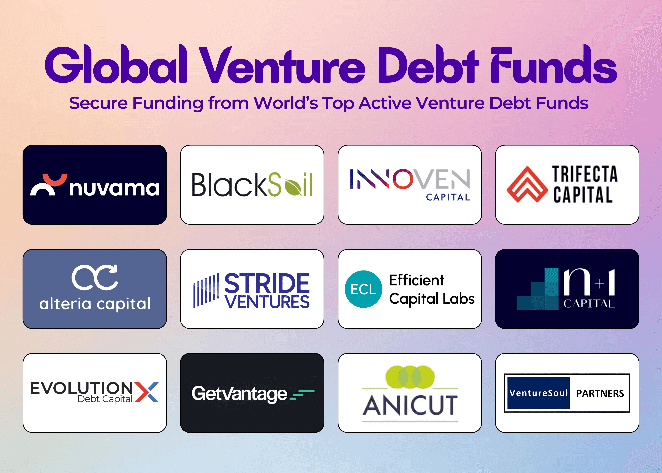 Top 50+ Venture Debt Funds for Indian Startups (2026): Pre-Seed to Series A Database 