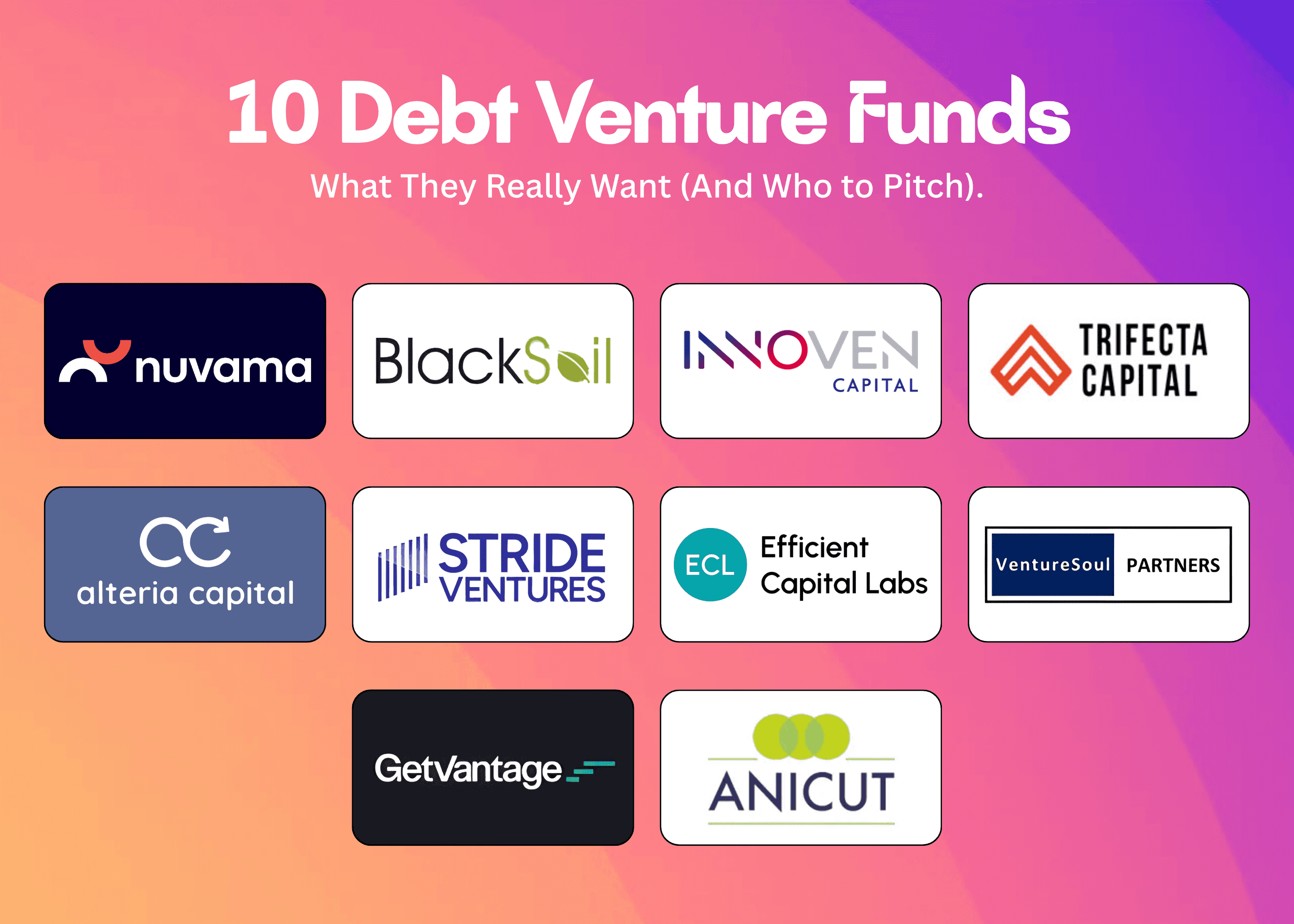 The Founder's Guide to Venture Debt: 10 Key Funds & When to Actually Raise