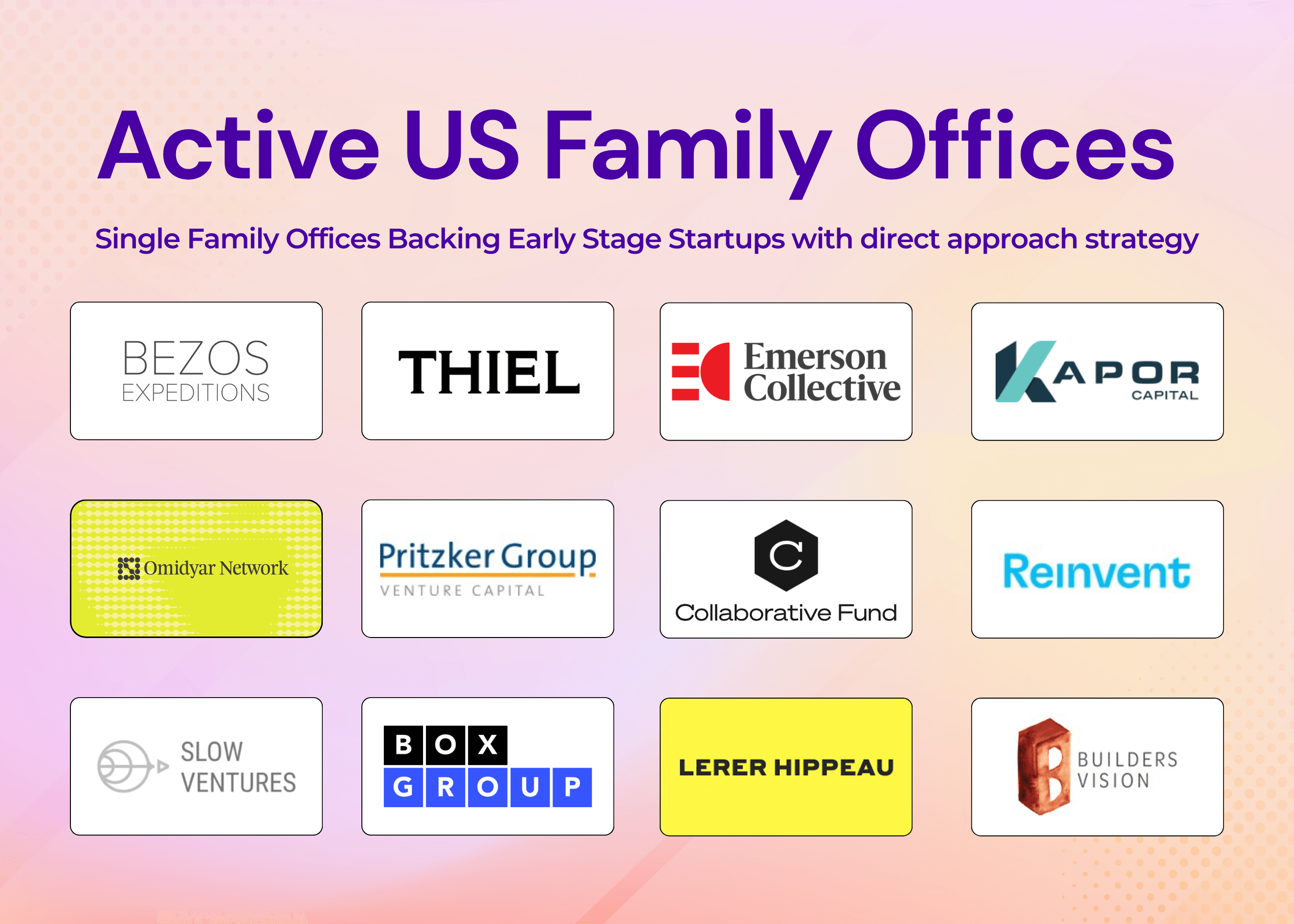 Active US Family Offices Backing Early Stage Startups