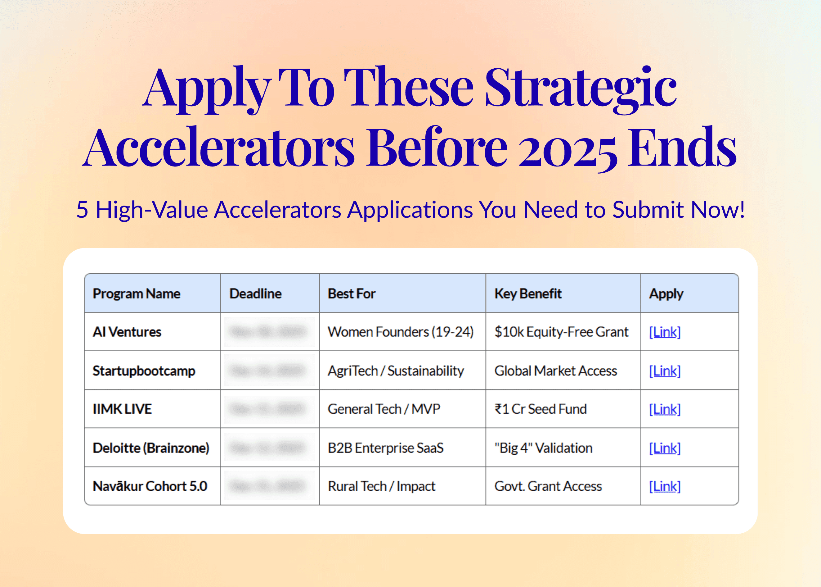Secure Seed Funding Before 2026: 5 Accelerators Closing in Nov & Dec