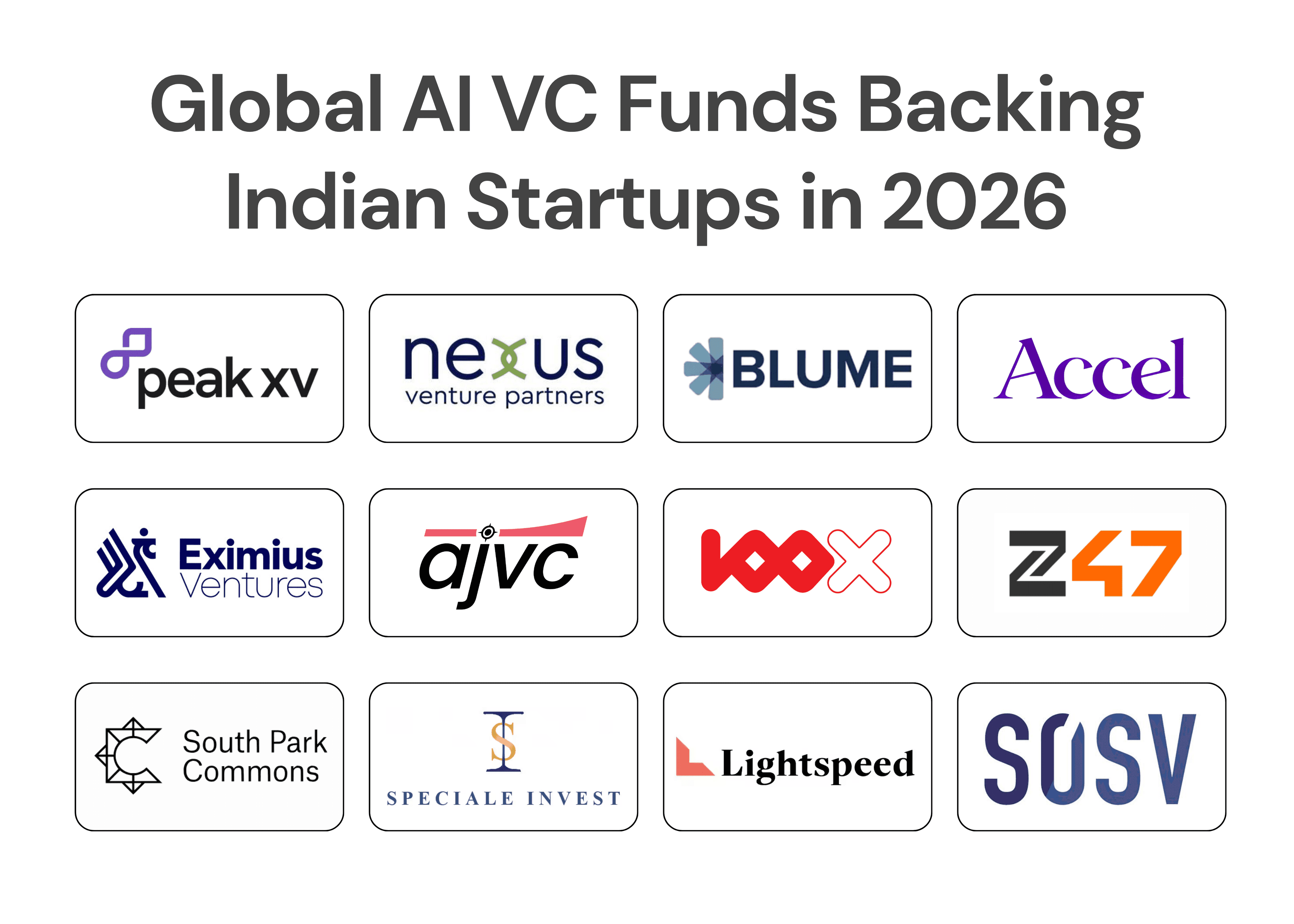Top Global AI VC Funds for Indian Startups 2026
