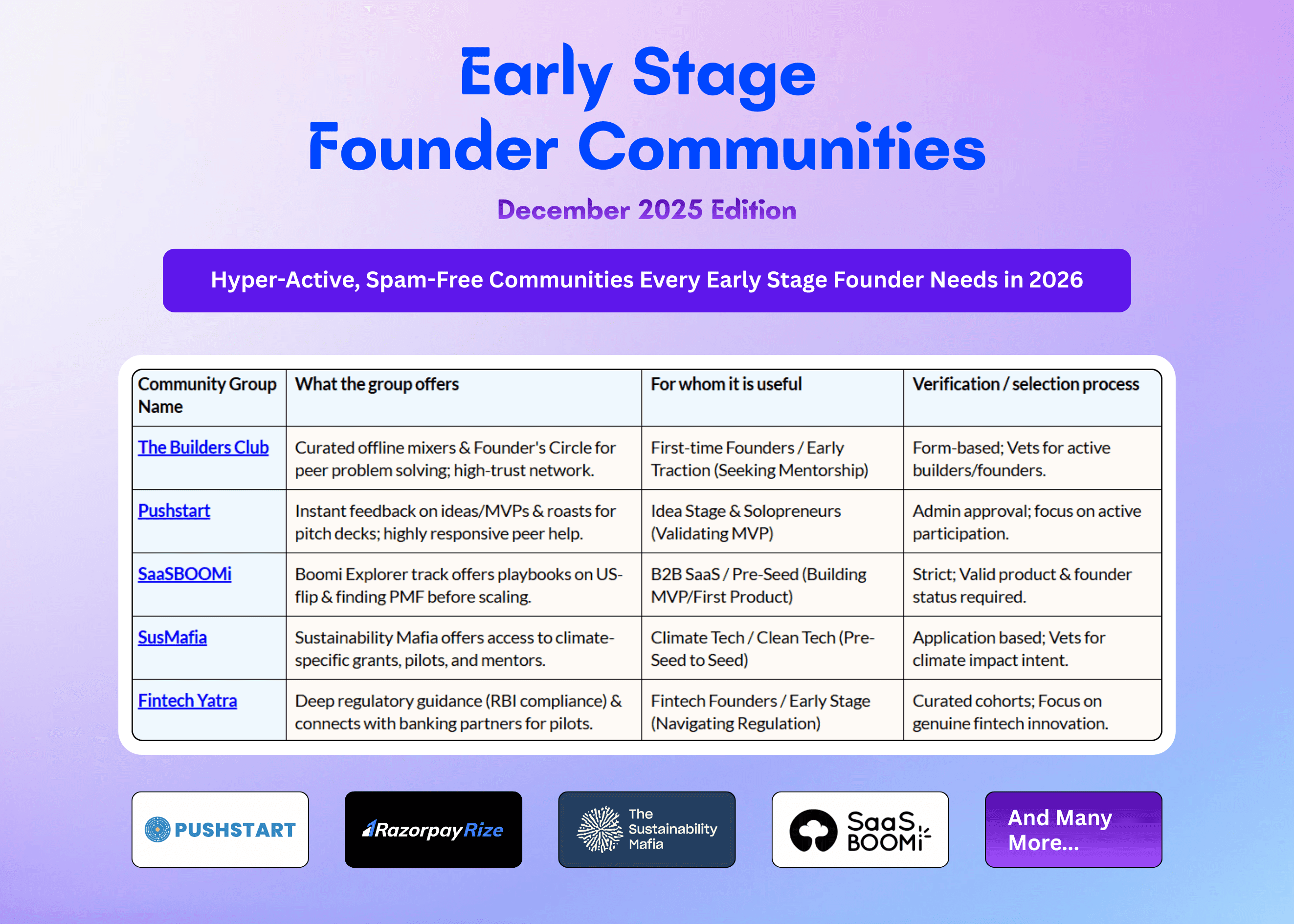 The Verified List of India's Top High-Signal Communities Every Founder Must Join