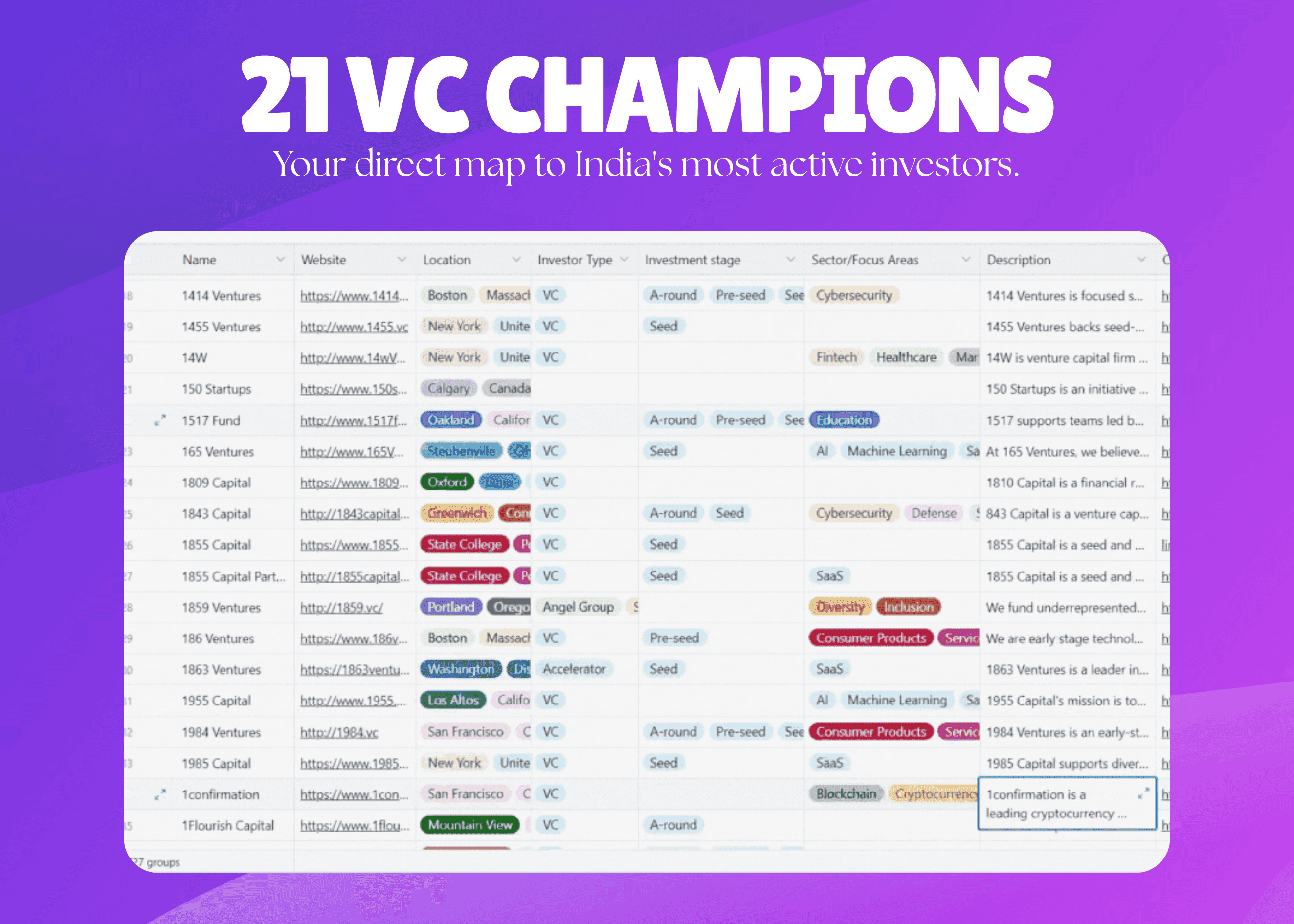 A Founder's Guide to 21 VC Champions (and How to Pitch Them)